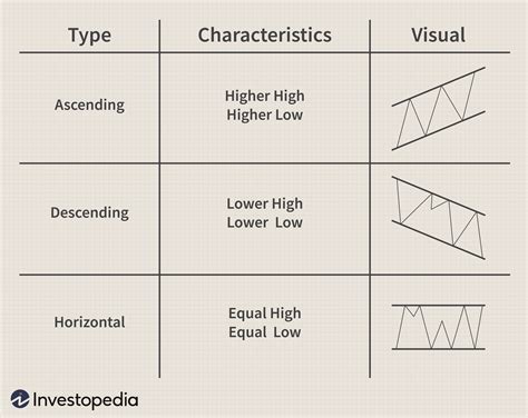 chanel charts|how to channel a channel.